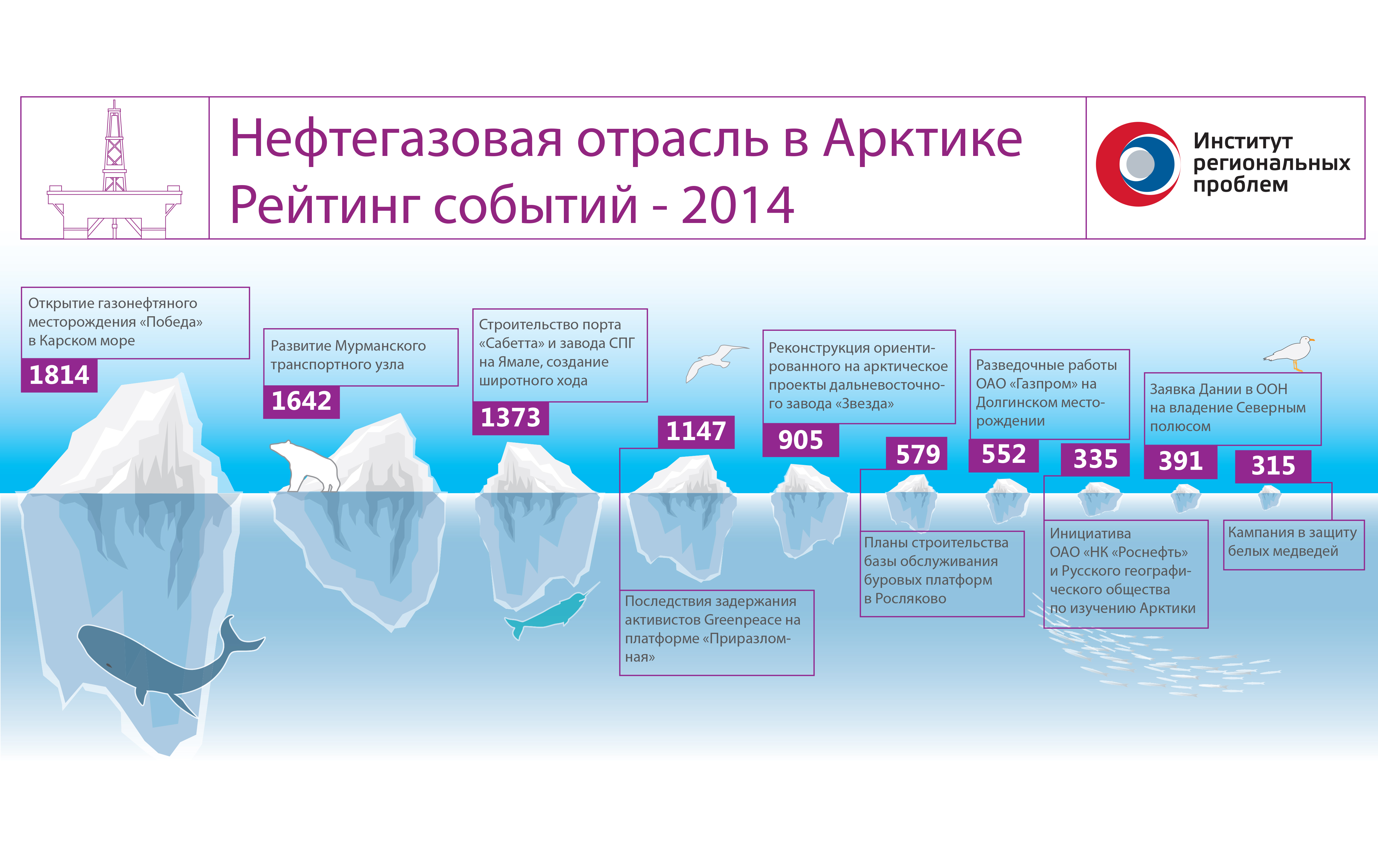 Арктика св проект сайт