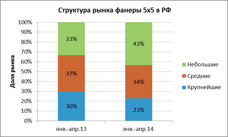 Рынок фанеры. Рынок фанеры инфляция. Ценообразование инфляция рынка фанеры. Рынок березовой фанеры на 2022 год.