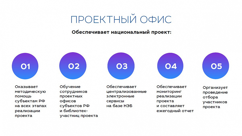 Проектный офис национального проекта