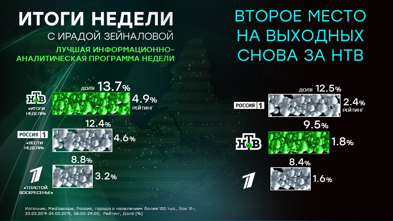 Итоги недели последний. НТВ программа. Итоги недели. НТВ аналитические программы. Итоги НТВ.