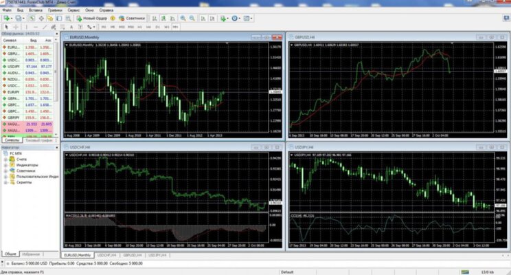 metatrader 4