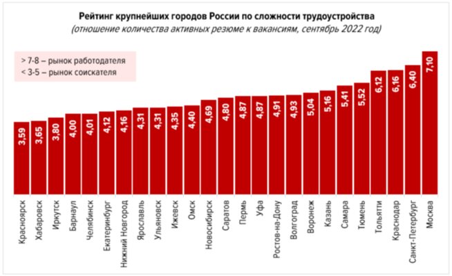 hh.ru:    -20 ,     