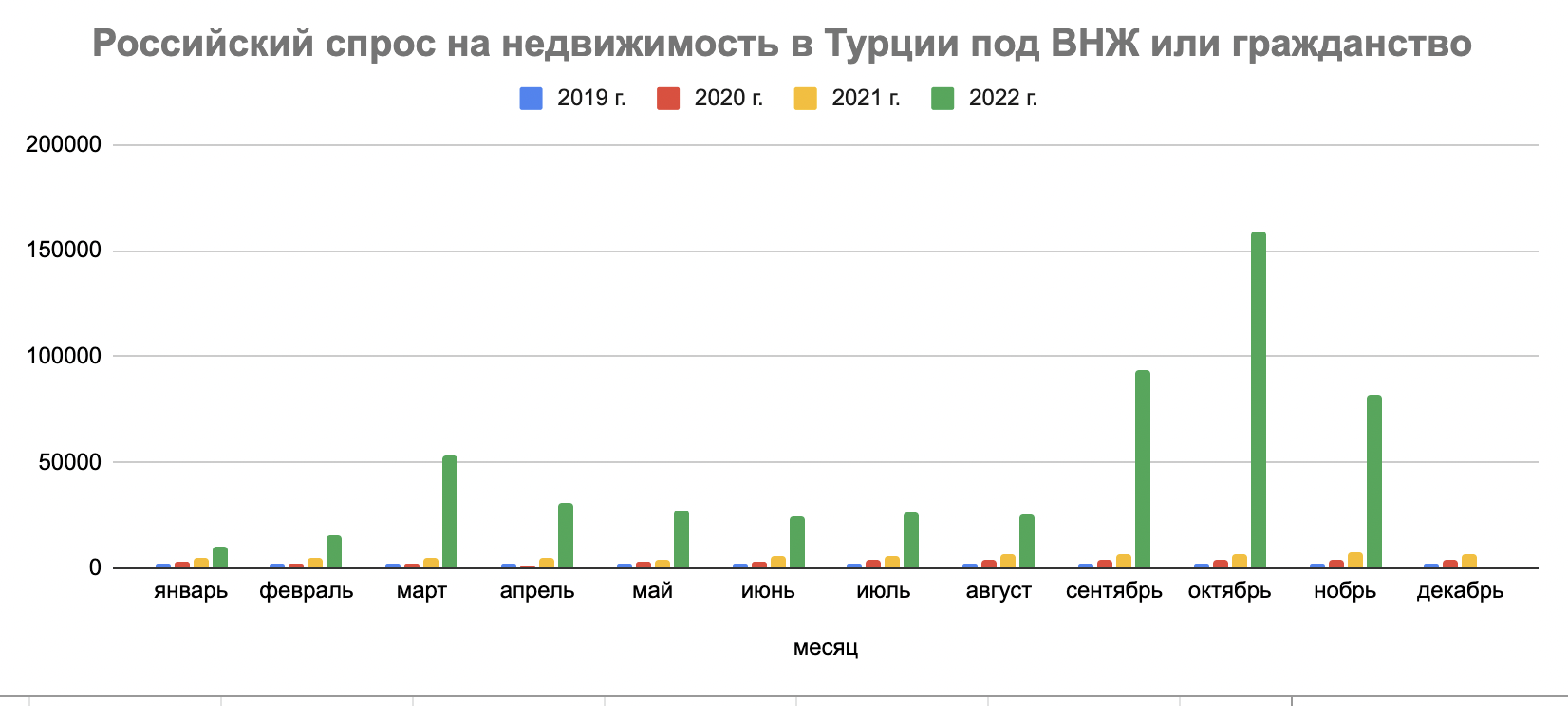 Российские спрос