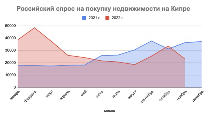  2022           15%.    ,       