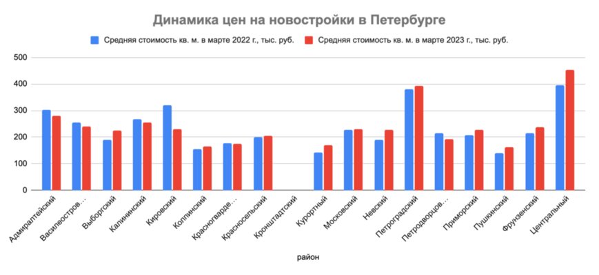       12%,          30% 