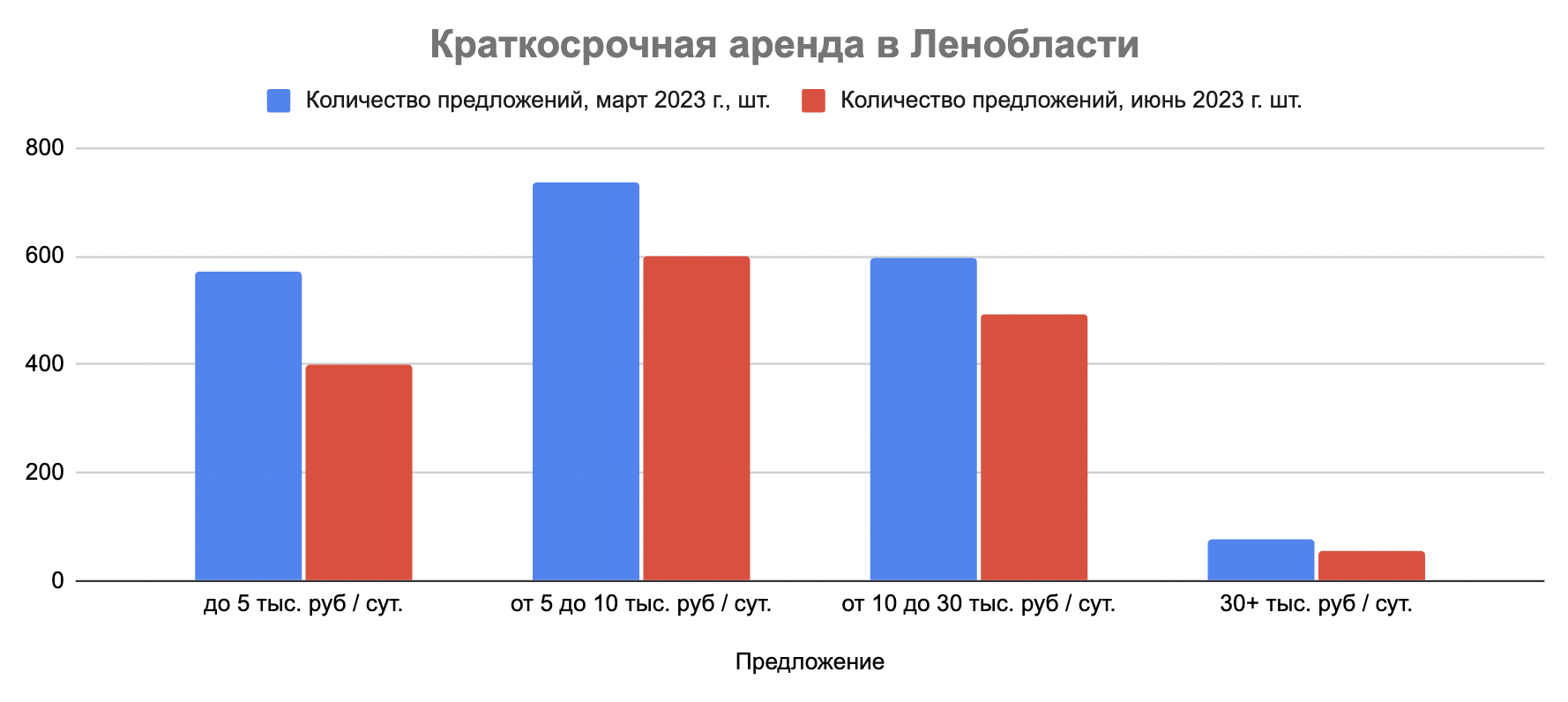 Краткосрочная аренда сроки. Краткосрочная аренда.