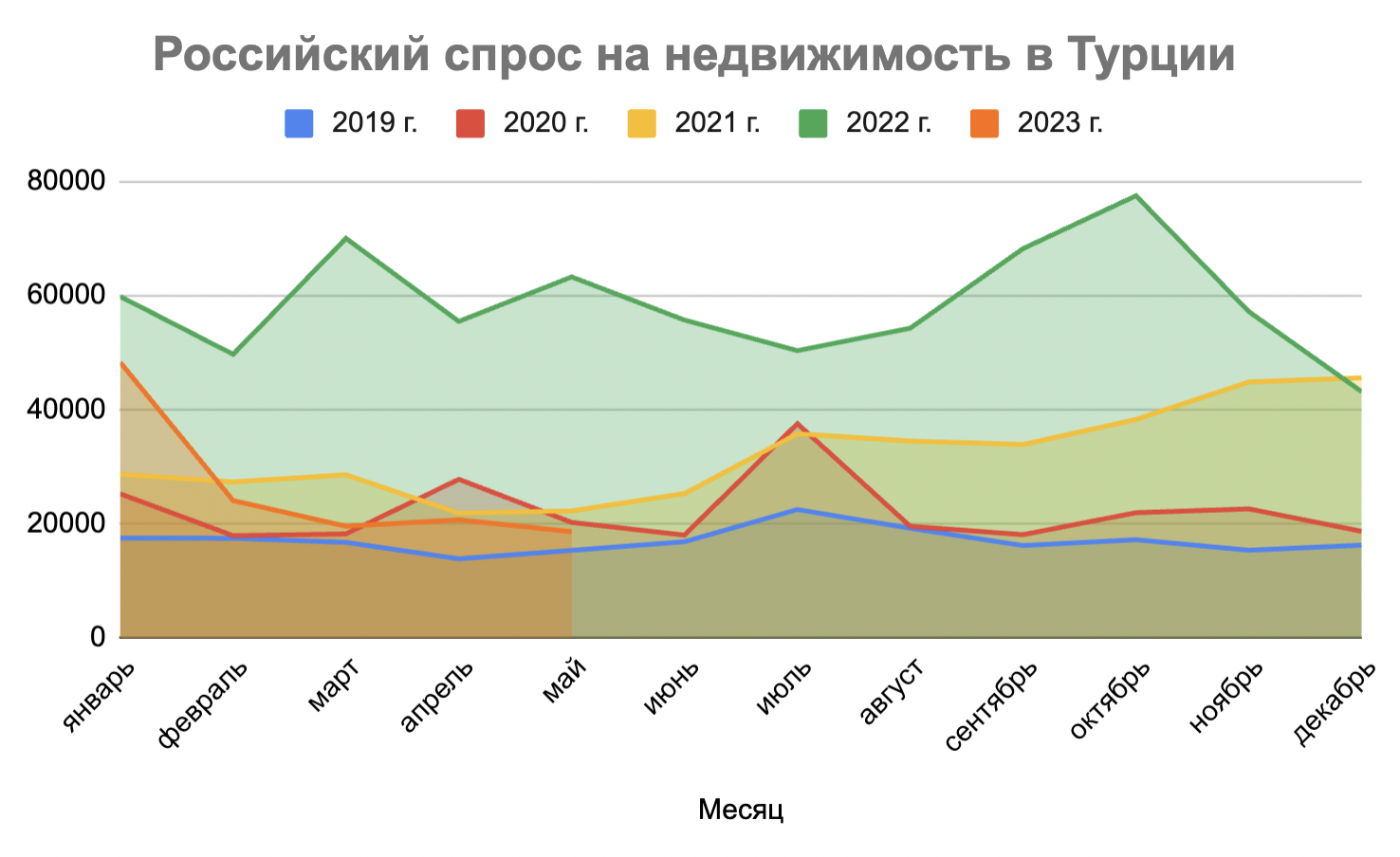 Российские спрос