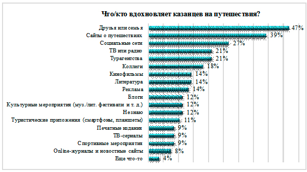 Высокий рейтинг телевизоров